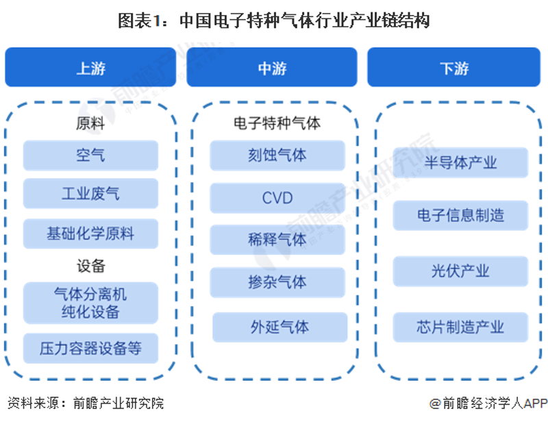 氦气价格涨势迅猛：揭秘背后的行业动态
